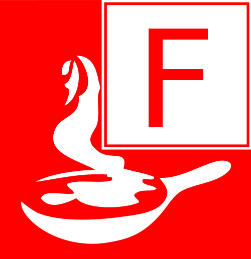 klasa pożaru F